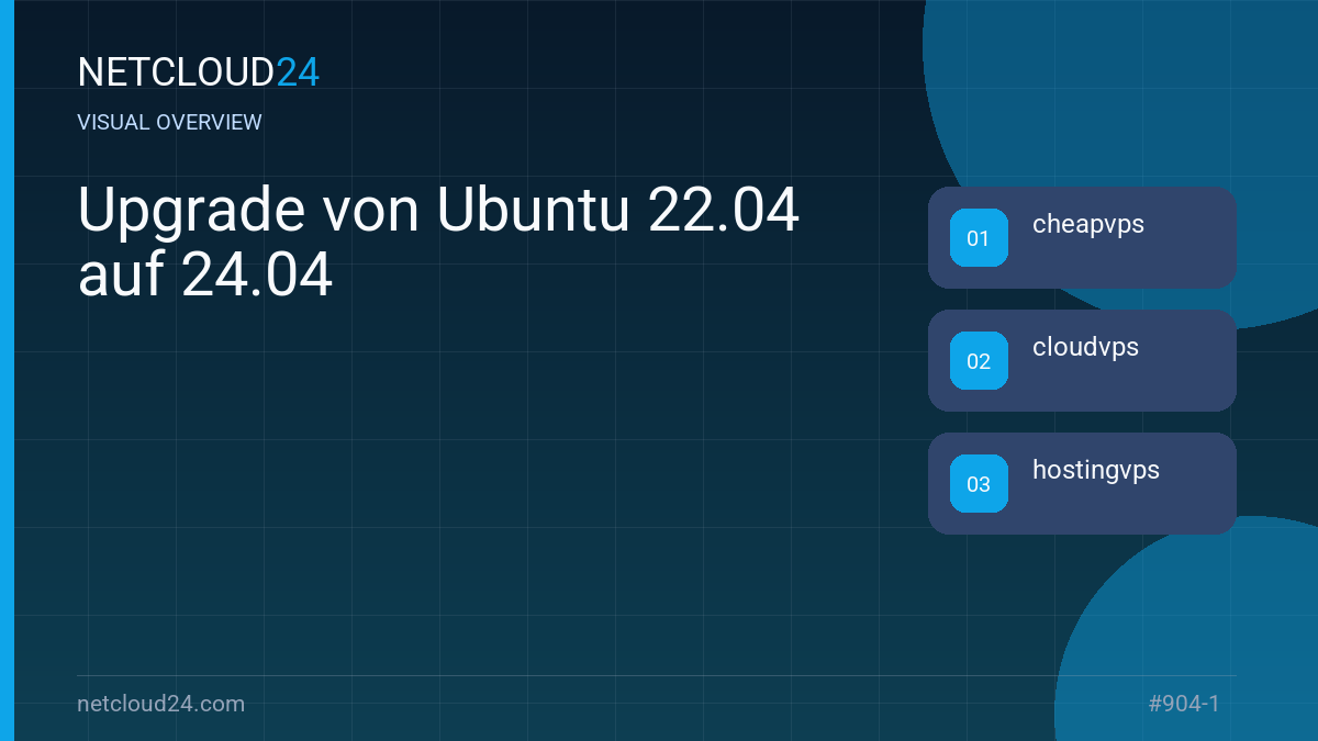Visual overview of Upgrade von Ubuntu 22.04 auf 24.04