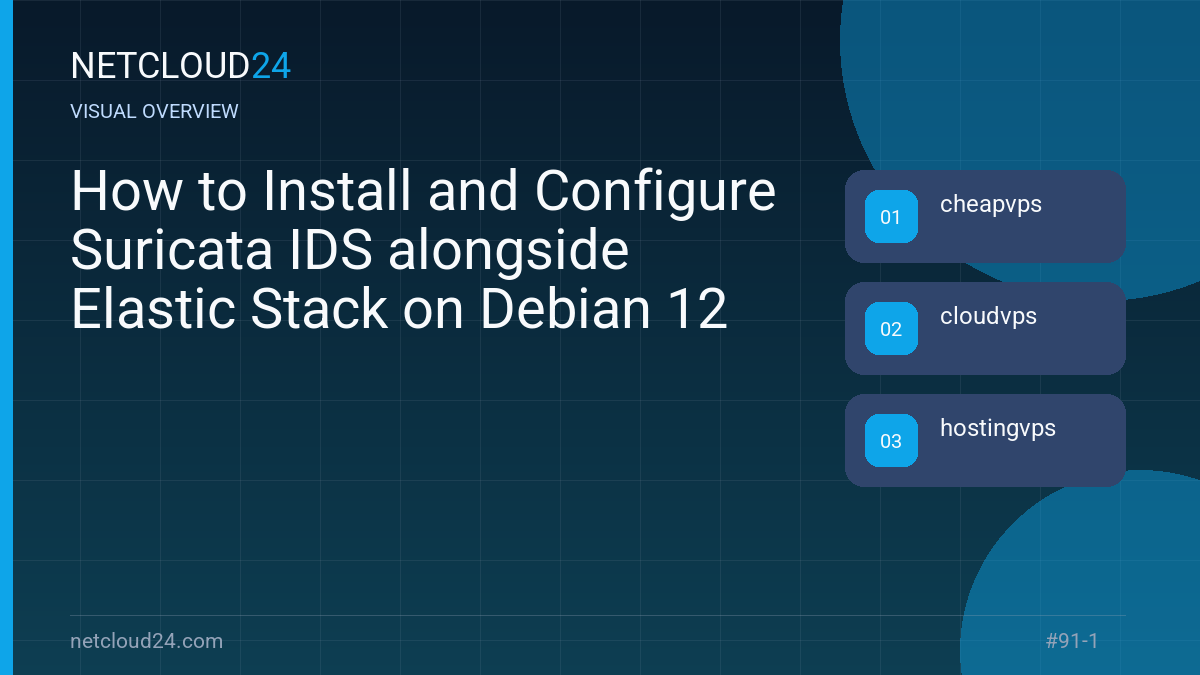 Visual overview of How to Install and Configure Suricata IDS alongside Elastic Stack on Debian 12
