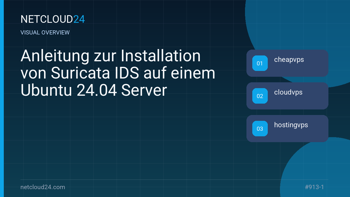 Visual overview of Anleitung zur Installation von Suricata IDS auf einem Ubuntu 24.04 Server