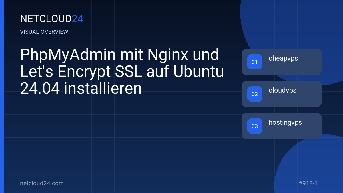Visual overview of PhpMyAdmin mit Nginx und Let's Encrypt SSL auf Ubuntu 24.04 installieren