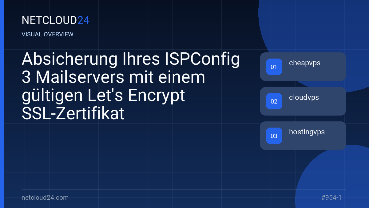 Visual overview of Absicherung Ihres ISPConfig 3 Mailservers mit einem gültigen Let's Encrypt SSL-Zertifikat