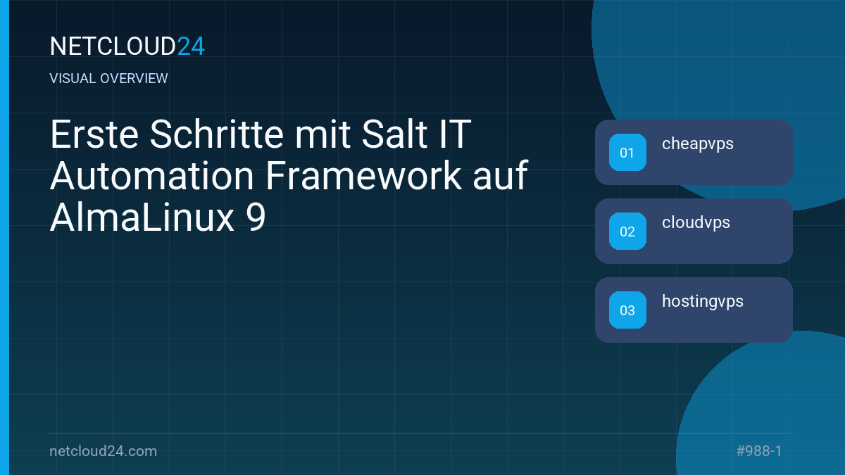 Visual overview of Erste Schritte mit Salt IT Automation Framework auf AlmaLinux 9