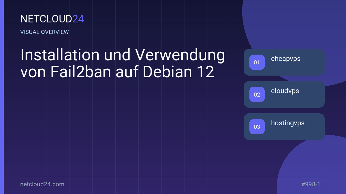 Visual overview of Installation und Verwendung von Fail2ban auf Debian 12