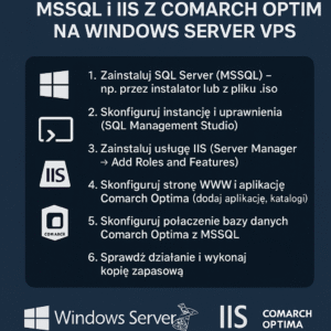 Jak skonfigurować MSSQL i IIS z Comarch Optima na Windows Server VPS