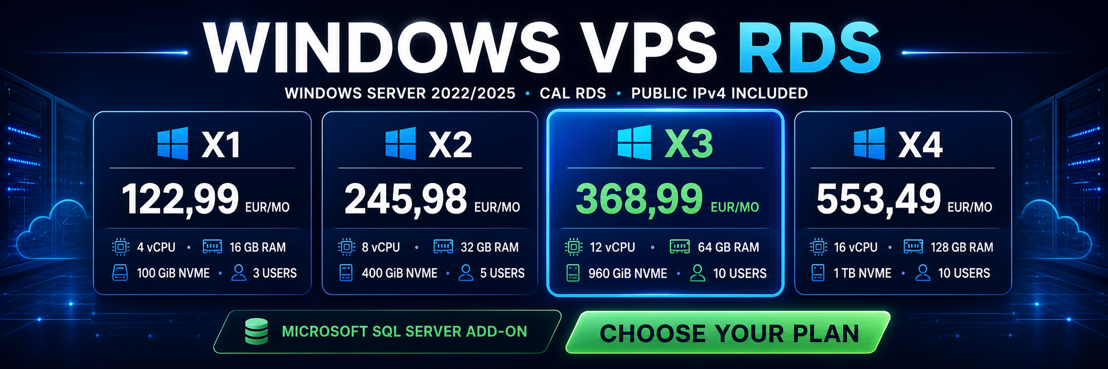 NetCloud24 Windows VPS RDS plans X1, X2, X3 and X4